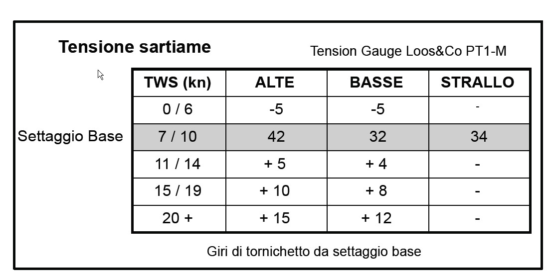 [Immagine: 2013114134921_Gauge.jpg]